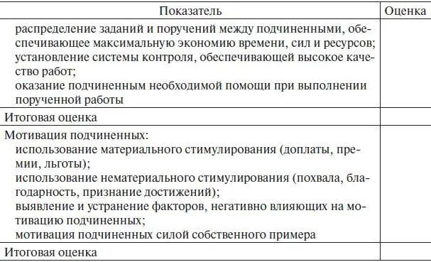 Оценка по данной форме обычно определяется по пятибалльной шкале Для оценки - фото 18