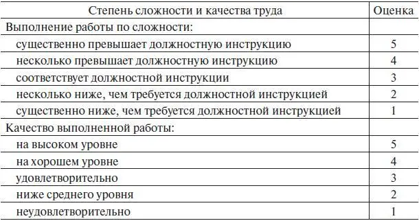Применение данного метода оценки отличается простотой доступностью и малыми - фото 19