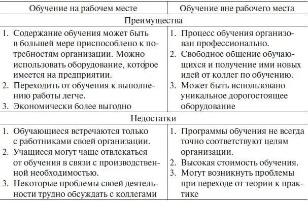 Методы профессионального обучения предназначенные для получения теоретических - фото 21