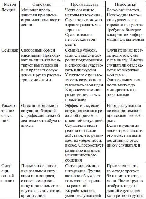 Продолжение Продолжение Окончание Наряду с традиционными - фото 22