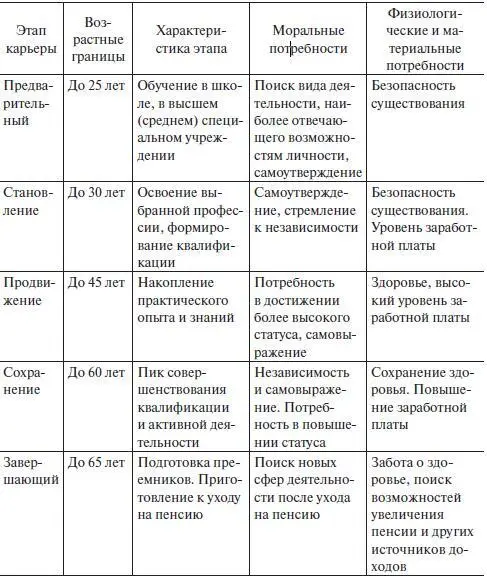 Центростремительное продвижение или скрытая карьера предполагает приближение - фото 26