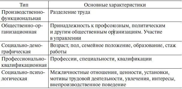 Однако эти отношения взаимной ответственности которые тесно связаны между - фото 31