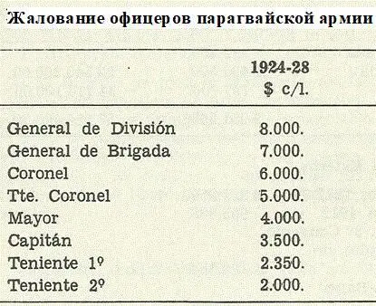 5 Военные берут власть Либералы маневрируют Отставка полковника РФранко - фото 95