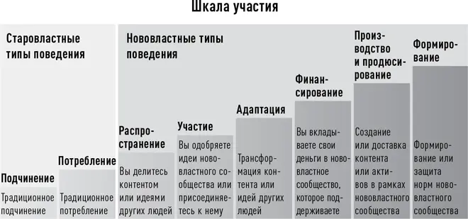 Но если вы пытаетесь построить движение или расширить базу поддержки вам - фото 3