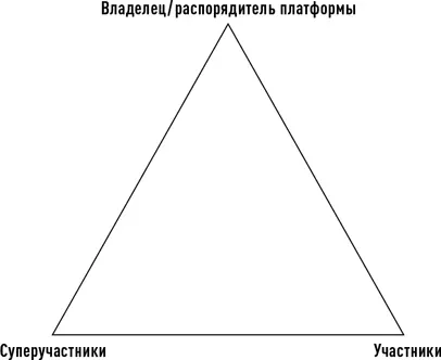 Владелец платформы или ее распорядитель Компания Reddit Inc владелец - фото 5
