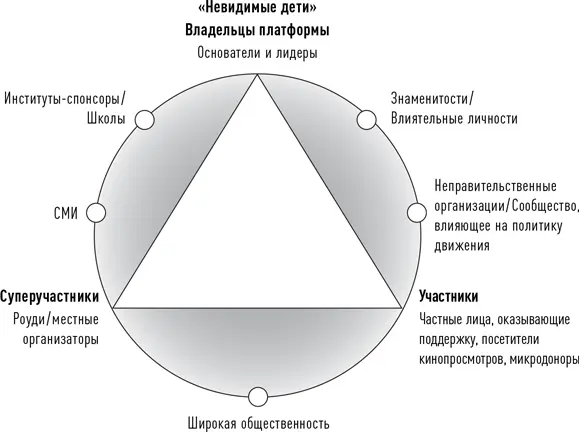 Сплоченному сообществу сторонников Невидимых детей основатели движения всегда - фото 6