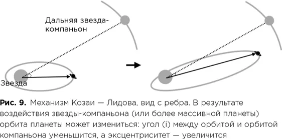 Оба ученых занимались изучением систем с двумя движущимися по орбитам крупными - фото 34