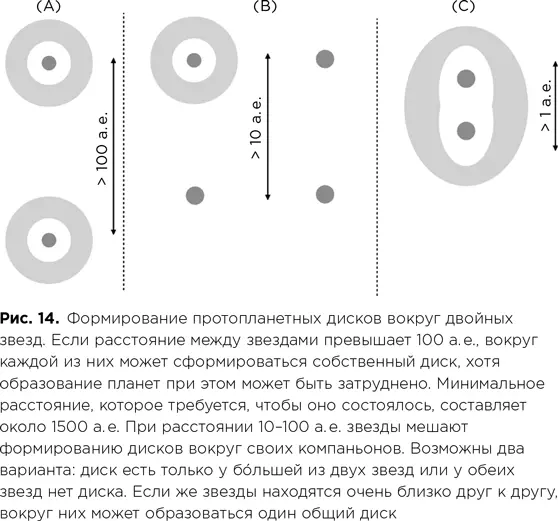 Еще через 10 лет новые наблюдения за γ Цефея показали что в действительности - фото 53