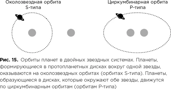 Во время наблюдения с помощью телескопа Кеплер внимание исследователей - фото 55