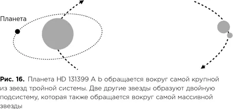 Планета находится так далеко от трех звезд в системе что ее присутствие нельзя - фото 57