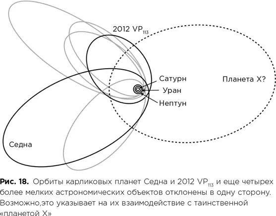 Несмотря на всю убедительность аргументации против существования планеты Х - фото 63