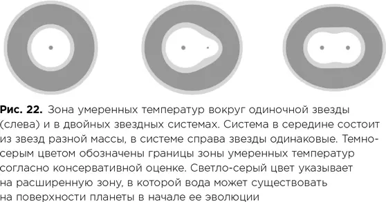 Невозможность обеспечить стабильность орбиты в пределах зоны умеренных - фото 86