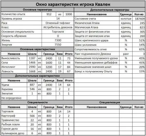 Не обошел вниманием и критерии Какникак их выполнение должно гарантировать - фото 5