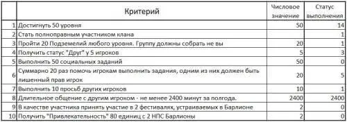 Красноречивое название Эредани принял приглашение в клан и возле его - фото 6