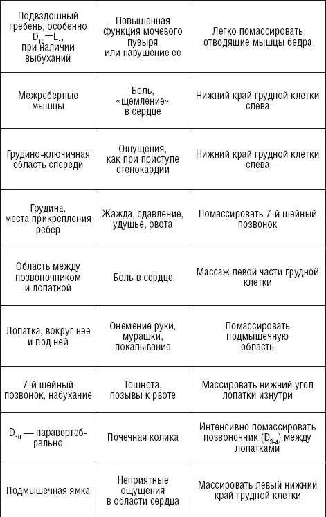 Последствия острого нарушения мозгового кровообращения Задачи массажа - фото 76