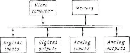 Fig 8 Simplified block diagram Electronic System Operation Programmable - фото 18