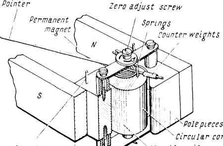 field of a fixed permanent magnet and when it is passing current of the correct - фото 7
