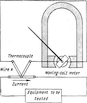 Fig 2 Arrangement of thermocouple meters b Place a transparent film on the - фото 8