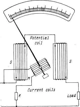 Fig 4 Operation of the wattmeter 23 6 Fulfil or explain the following 1 - фото 9