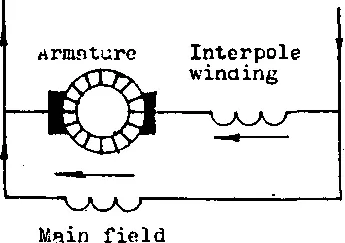 lnterpolevinding ЛЛJllajn field Armature Interpole winding - фото 10