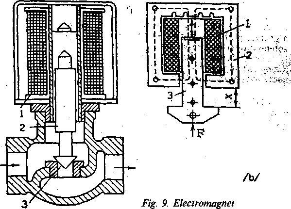 а a straightway solenoid in a valve applicationа ba separate straightway - фото 15