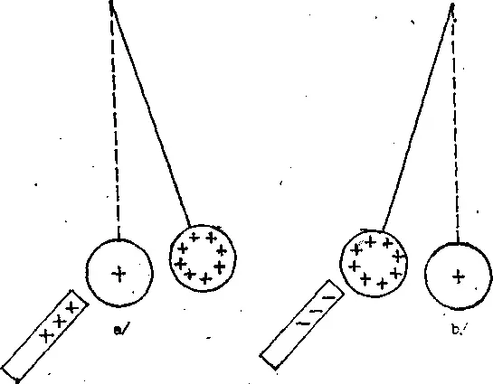 Valenceelectron aJ Bodies charged with the same kind of electricity - фото 5