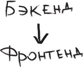 7 Напишите на доске эти программистские термины и соедините их стрелкой - фото 20