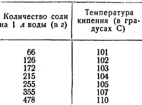 Консервы приготовленные в домашних условиях стерилизуют в кастрюле ведре или - фото 25