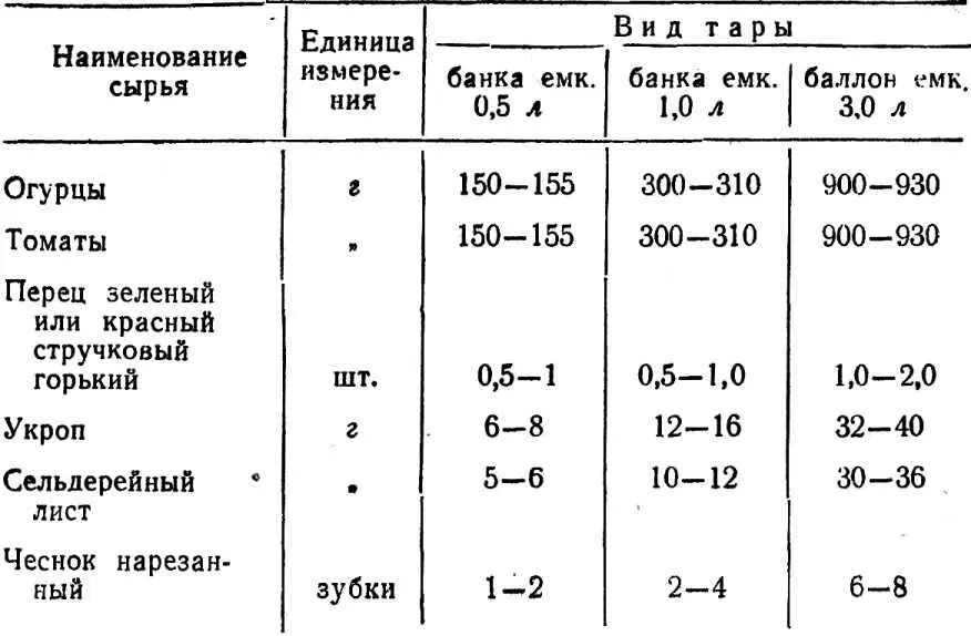 На дно банки укладывают укроп чеснок сельдерейный лист и горький стручковый - фото 41
