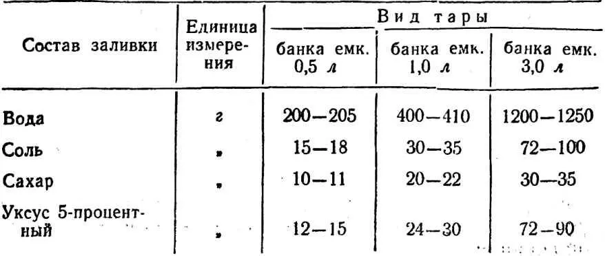 Чтобы приготовить заливку в эмалированную кастрюлю вливают воду всыпают соль - фото 42