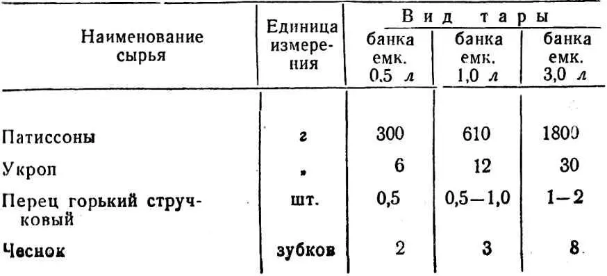 Рецептура заливки в г Сезон приготовления июль ТОМАТНЫЙ СОК Для - фото 43