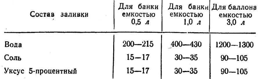 Сезон приготовления июль ТОМАТНЫЙ СОК Для получения томатного сока плоды - фото 44
