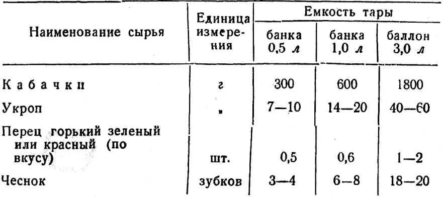Перец душистый в зернах укладывается по желанию В подготовленную стеклянную - фото 51