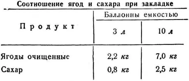 С целью более полного извлечения экстрактивных веществ в оставшуюся мезгу - фото 70