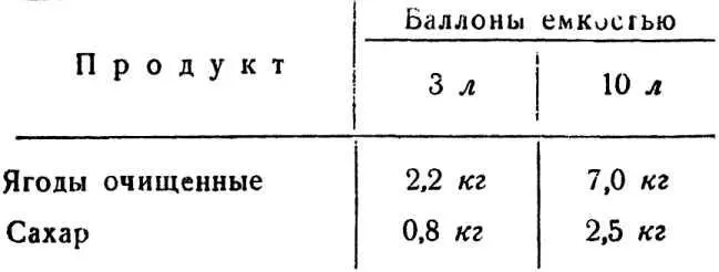 Из оставшейся мезги можно приготовить сброженный малиновый сок типа вина по - фото 72