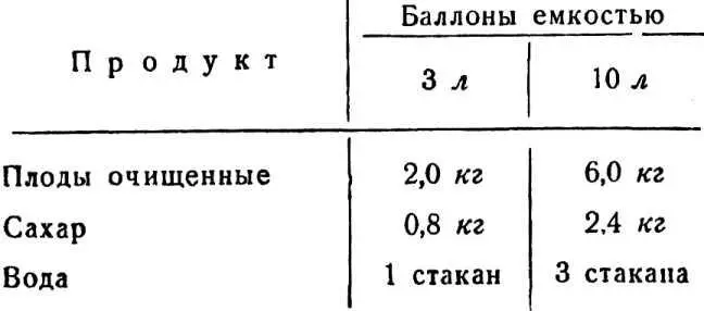 Сезон приготовления наливки из абрикосов июль из слив августсентябрь - фото 73