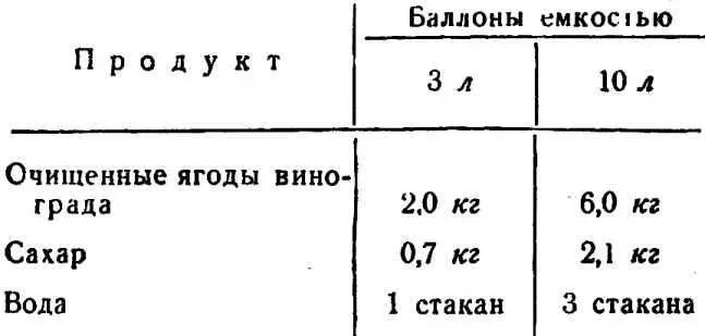 Сезон приготовления сентябрь С целью полного извлечения экстрактивных - фото 74