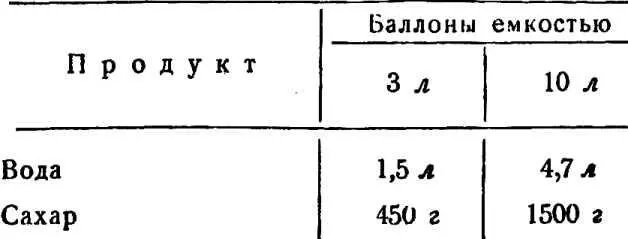 НАЛИВКА ИЗ ВИШЕН Спелые отсортированные и очищенные от плодоножек вишни моют - фото 75