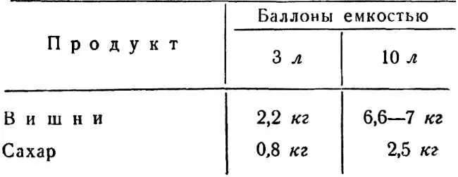 Сезон приготовления июльавгуст Чтобы полнее извлечь экстрактивные вещества - фото 76