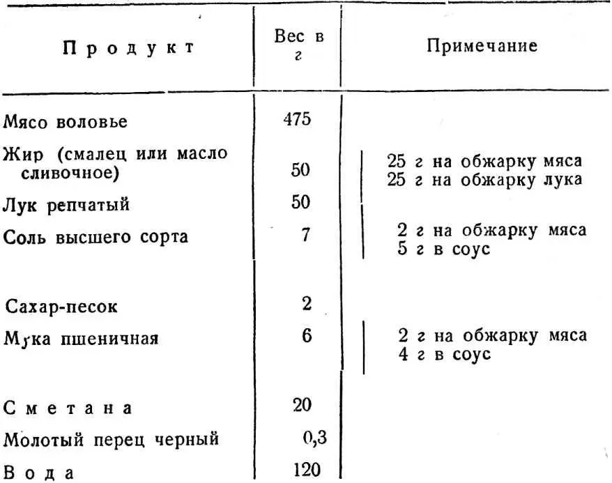 СОЛОНИНА Мясо отделяют ножом от костей освобождают от жира грубых сухожилий - фото 79