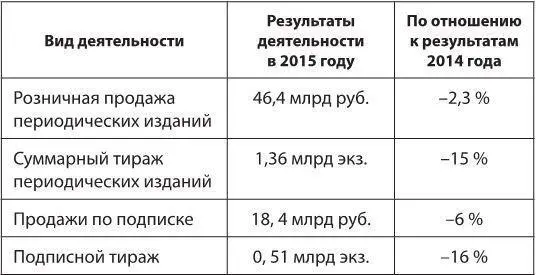 Мы намеренно изложили в начале этой главы условия и количественные показатели - фото 1