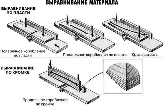 Однако не жмите рукой на доску когда она проходит по ножевому валу Опасно - фото 13