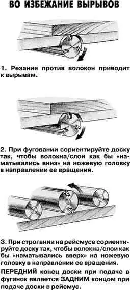 5 Прострогайте доску на рейсмусеЭто двухэтапный процесс Доску с плоской - фото 16