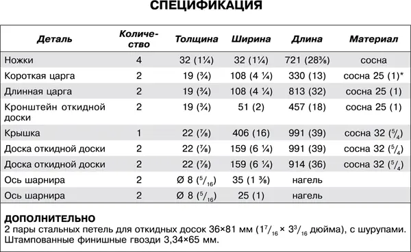 Поэтому я решил сделать то же самое За исключением одного и здесь я кидаюсь - фото 22