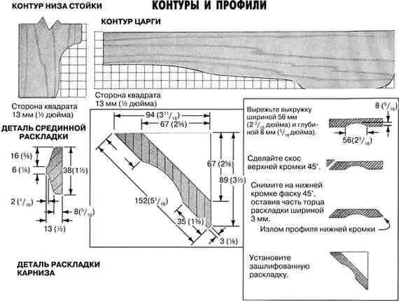 Скос окружающий выпуклость филенки имеет ширину 16 мм ⅝ дюйма Разметьте - фото 114
