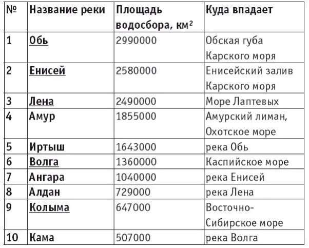 К бассейну Атлантического океана окраинные моря Балтийское Черное и - фото 152