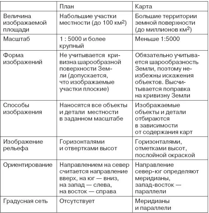 Создать карту может только географ а вот составить план местности способен - фото 28