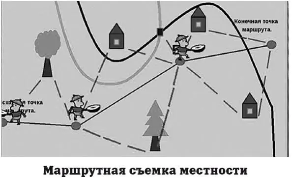 Съемка начинается с ориентировки планшета по сторонам света Планшет - фото 31