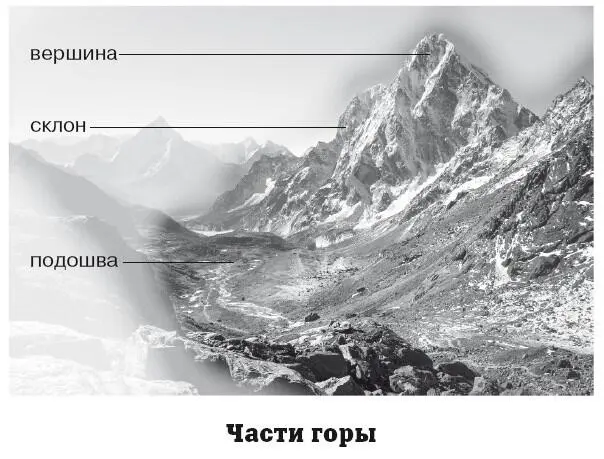 Горой называют поднятие земной коры значительно возвышающееся над общим - фото 54