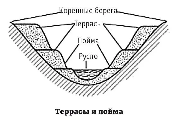 Относительно малые реки впадающие в более крупные называются притоками Река - фото 74